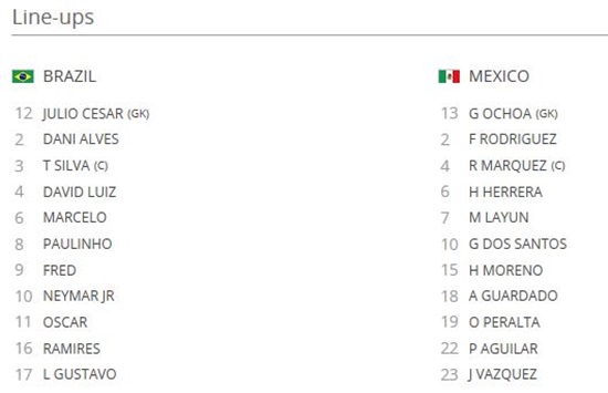 브라질과 멕시코가 2014 브라질 월드컵 조별리그 A조 2차전에 출전할 선수 명단을 발표했다. / 국제축구연맹 홈페이지 캡처