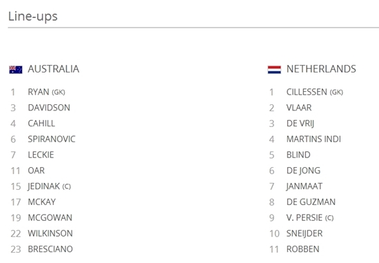 네덜란드와 호주가 19일 조별예선 2차전을 치르는 가운데 라인업을 공개했다. / 국제축구연맹 캡처