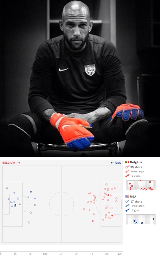미국 대표 수문장 팀 하워드가 2일 열린 2014 브라질 월드컵 16강 벨기에전에서 39개의 슈팅 세례를 맞으면서도 단 두 골 밖에 내주지 않으며 경기 최우수선수에 선정됐다. / 하워드 인스타그램(위), 뉴욕타임즈 트위터(아래)