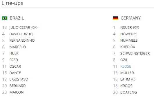 브라질과 독일은 9일 벨루오리존치 에스타디우 미네이랑에서 열리는 2014 브라질 월드컵 4강전에 출전할 선발 명단을 발표했다. / 국제축구연맹 홈페이지 캡처