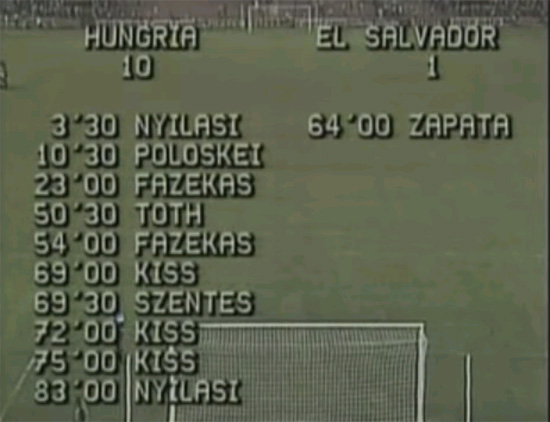 1982년 스페인 월드컵에서 헝가리는 엘살바도르를 상대로 10-1로 대승을 거뒀다. / 유튜브 영상 캡처