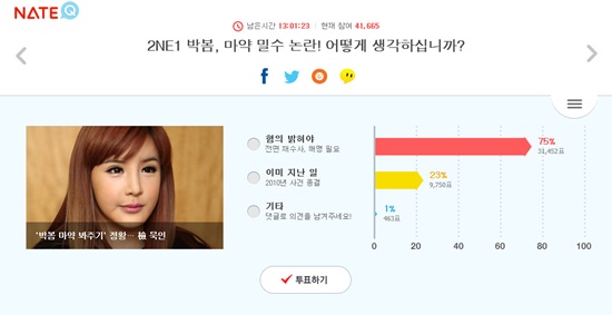 마약을 밀수입을 시도하다 적발된 그룹 투애니원 박봄의 사건 결과를 두고 네이트Q에서 민심을 알 수 있는 투표가 진행되고 있다. /네이트Q 화면 캡처