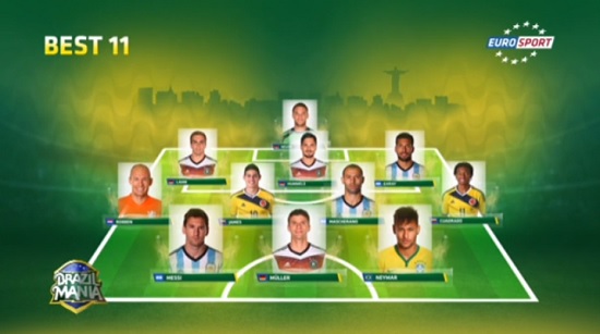 유로스포트가 14일 2014 브라질 월드컵 베스트11을 공개했다. / 유로스포트 홈페이지 캡처