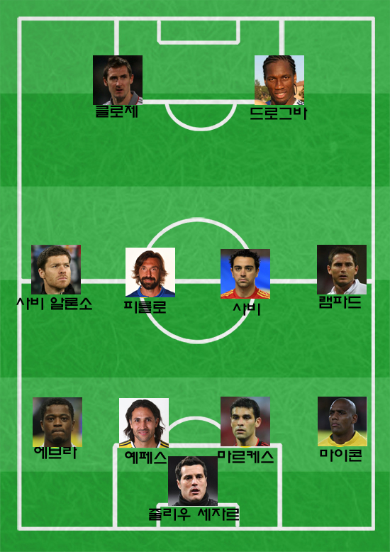 2014 브라질 월드컵이 14일 종료된 가운데 마지막 월드컵 무대를 치른 스타가 주목받고 있다. 이번 월드컵을 마지막으로 세계 무대를 떠나는 굿바이 베스트11을 꼽아봤다. / 국제축구연맹 홈페이지