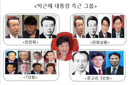 박근혜측근에 대한 이미지 검색결과