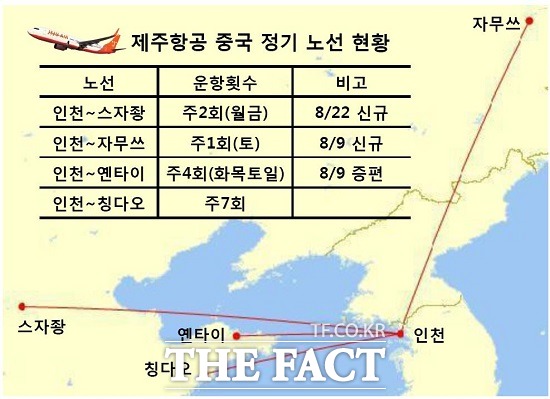 제주항공이 다음 달부터 중국 정기 노선 2개를 확대, 중국 하늘길 공략에 본격적으로 나선다. / 제주항공 제공