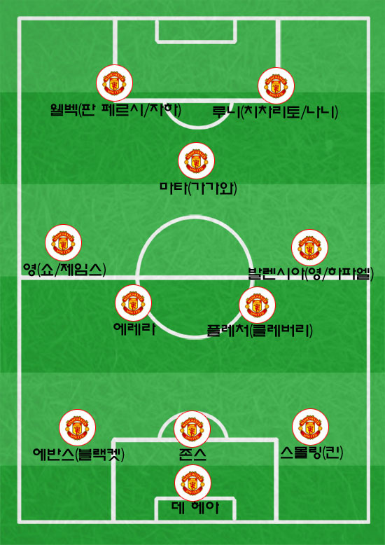 2014~2015시즌 맨유 예상 포메이션.
