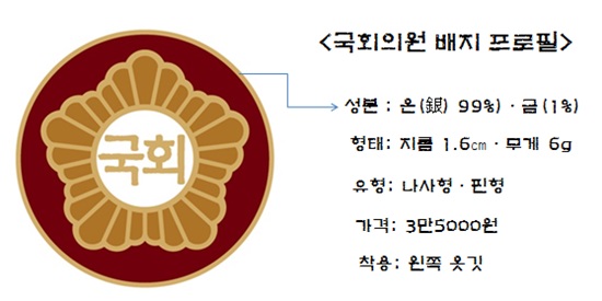 국회의원 배지 성분 및 가격, 착용 방법