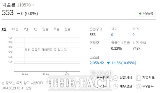 회생신청 당일인 지난 14일 넥솔론의 주가는 전일 대비 14.92% 내린 553원에 장을 마쳤고, 현재 넥솔론의 주식거래는 중단된 상태다. / 네이버 캡처