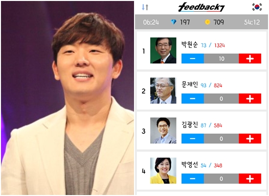 1999년 정치인에 대한 가상 주식거래를 하는 사이버 정치 증권시장 포스닥을 만든 신철호(왼쪽) 피드백7 대표가 5월 1일 포스닥 시즌2인 피드백7을 개설했다. 피드백7은 365일 24시간 정치인에게 투표할 수 있는 사이트다. 25일 현재 피드백7의 정치인 순위는 새정치민주연합 소속 박원순 서울시장이 1위, 같은 당 문재인 의원과 김광진 의원이 2·3위를 기록 중이다.  /신철호 피드백7 대표 제공, 피드백7 애플리케이션 화면 캡처