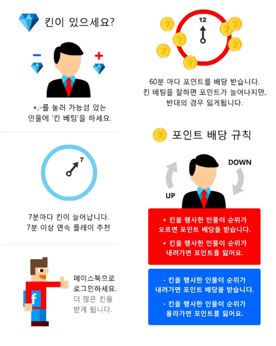정치인에 대한 가상 주식 거래를 하는 사이버 정치 증권시장인 포스닥 시즌 2로 불리는 피드백7의 게임 참여 방법. /피드백7 홈페이지 캡처