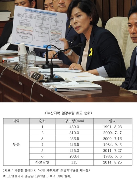 새정치민주연합 최민희 의원은 지난달 31일 지난달 25일 발생한 고리원전 2호기 정지 사고가 부산지역 기상관측 이래 최대 강우량 때문이라던 한국수력원자력의 주장이 거짓이라고 주장했다./ 최민희 의원실