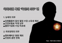  [쟁점,국회의원 특권 ①] 출판회 수억원 대 수입도 세금은 없다고?