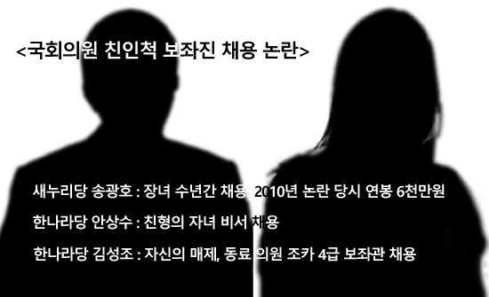 국회의원이 자녀 등 친인척을 보좌진으로 채용해 논란이 된 사례. /더팩트 DB