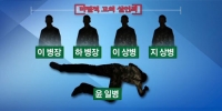  윤 일병 가해 병사 살인죄 적용 '미필적 고의'…인과응보-사필귀정?