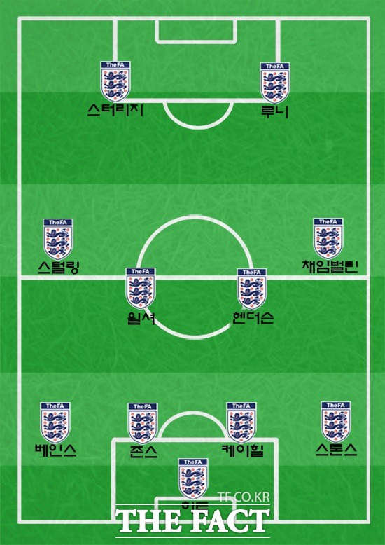 로이 호지슨 잉글랜드 감독이 노르웨이전 선발 라인업을 3일 발표했다.