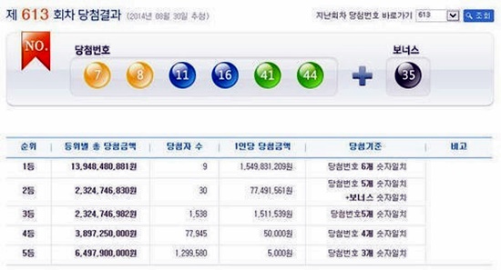 로또 1등 당첨자 스펙이 공개돼 누리꾼 사이에 화제다./나눔로또 홈페이지 캡처