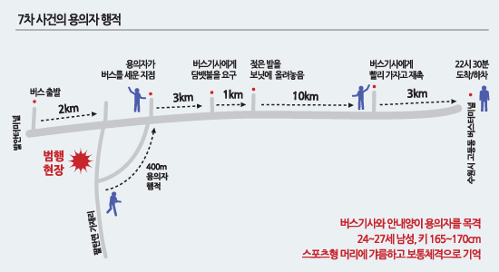 1988년 9월 8일 오후 9시께 발안~수원간 시외버스에 탄 7차 사건 용의자의 모습을 운전기사와 안내원이 또렷하게 기억했다. 이미지 원본은 하승균의 책 화성은 끝나지 않았다에서 따왔다./일러스트 황신섭기자