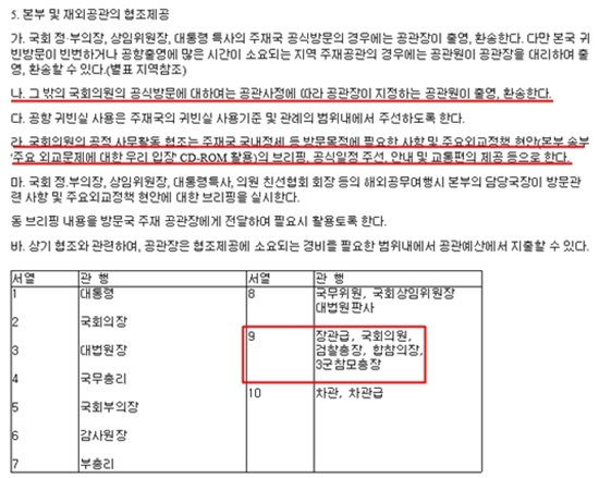 국회의원 해외여행시 예우에 관한 지침. /관련 예규 캡처
