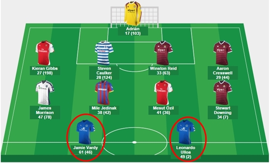 잉글리시 프리미어리그 5라운드를 빛낸 베스트11이 23일 공개됐다. / 프리미어리그 홈페이지 캡처