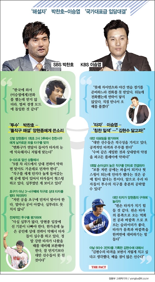 박찬호와 이승엽이 24일 문학구장에서 열린 2014 인천 아시안게임 야구 조별 리그 B조 2차전 대만과 경기에서 해설자로 나서 국가대표급 입담 대결을 했다. / 그래픽 = 정용부 기자