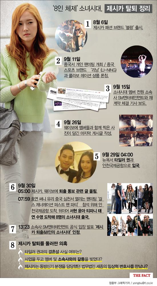 제시카가 소녀시대(아래)에서 퇴출당했다. 이로써 제시카는 개인 활동을, 소녀시대는 8인조 활동을 펼친다. /이새롬 배정한 기자