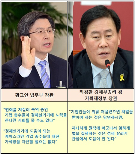 황교안 법무부 장관과 최경환 경제부총리 겸 기획재정부 장관의 기업인 선처론 발언 이후 재계 안팎에서는 현 정부가 대기업 길들이기에서 노선을 달리하지 않겠냐는 기대가 높아지는 분위기다.