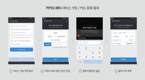 카카오페이 가입자 수가 120만 명을 돌파했다./ 다음카카오 제공