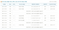  로또618회당첨번호, 570회 15억 등 미수령 당첨금 곧 기금 귀속