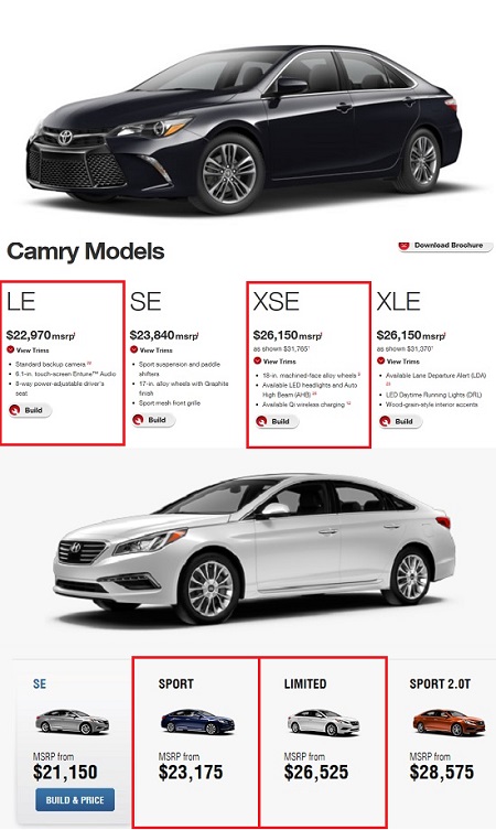 도요타는 최근 미국 시장에서 자사 중형세단 캠리의 주력 모델 가격을 현대차가 올해 북미 시장에 내놓은 쏘나타 주력 모델 가격 2만3175달러보다 200달러 이상 더 싼 2만2870달러로 책정했다. / 도요타, 현대자동차 미국 홈페이지 캡처