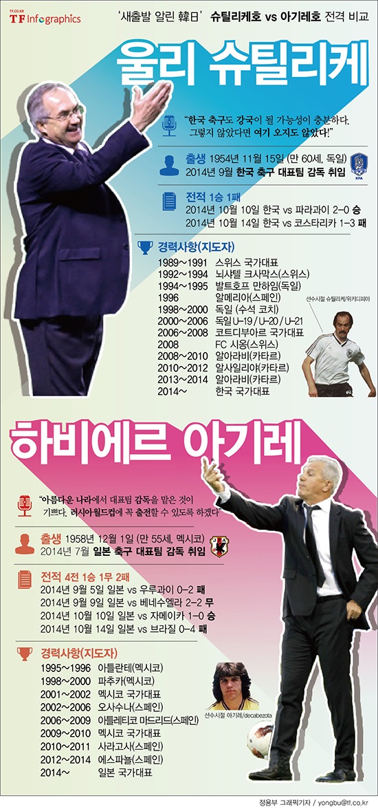 아시아 축구를 대표하는 한국과 일본이 2014 브라질 월드컵 이후 나란히 외국인 사령탑으로 분위기 반전을 노리고 있다. / 그래픽 = 정용부 기자