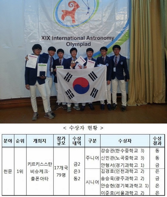 한국 국제천문올림피아드에서 대한민국이 종합 1위를 달성했다./한국 국제천문올림피아드 홈페이지 캡처