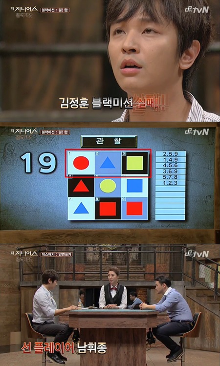 더 지니어스3에서 김정훈이 블랙 미션에 실패해 남휘종과 데스매치에서 겨루게 됐다. / tvN 더 지니어스3 방송 캡처