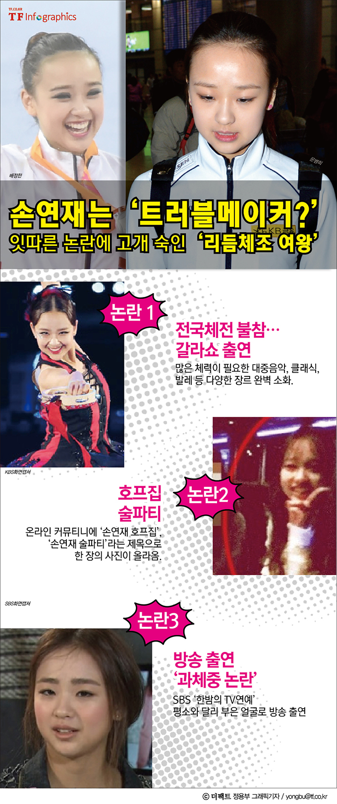 손연재가 한국 스포츠 탯줄인 전국체전에 불참한 뒤 연이어 논란에 휩싸이고 있다. /그래픽 = 정용부 기자