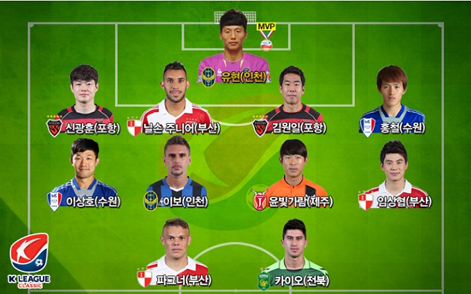 임상협이 한국프로축구연맹에서 선정하는 현대오일뱅크 K리그 클래식 2014 34R 위클리 베스트11에 이름을 올렸다. /K리그 페이스북