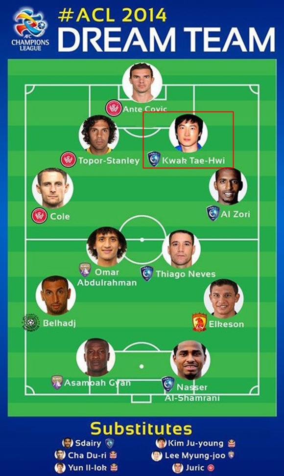 곽태희가 10일 발표된 2014 아시아축구연맹 챔피언스리그 드림팀에 중앙 수비수로 이름을 올렸다. / 아시아축구연맹 페이스북 캡처