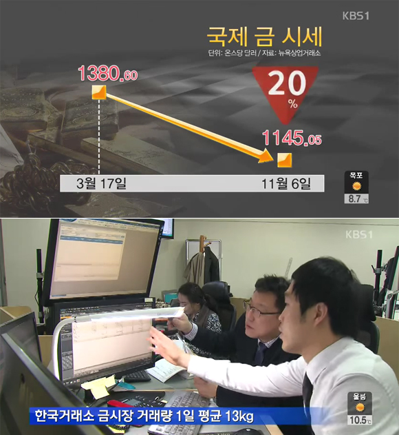 금시세 하락에 금을 구매하고자 하는 네티즌들의 늘어나고 있다. / KBS 뉴스 방송 화면 캡처