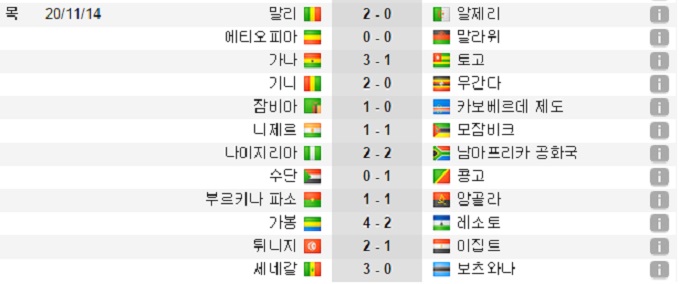 가나, 말리, 세네갈이 20일 2015 아프리카 네이션스컵 예선 마지막 경기에서 승리를 거두고 본선 진출에 성공한 가운데 나이지리아는 남아프리카공화국과 비기며 예선에서 탈락했다. / 사커웨이 캡처