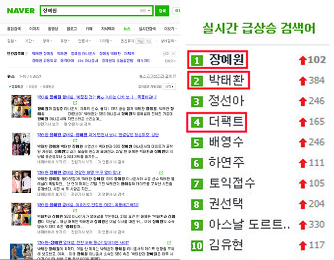 더팩트가 27일 박태환-장예원 단독 기사 8개를 출고했지만 타 매체 기사들에 밀려 포털에서 전혀 보이지 않고 있다. /네이버 캡처