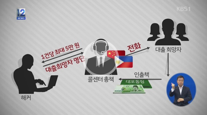 눈먼 돈으로 인식되는 정부 곳간도 곳곳에서 허물어지고 있다(사진은 기사 내용과 관련 없음)./KBS 뉴스 갈무리