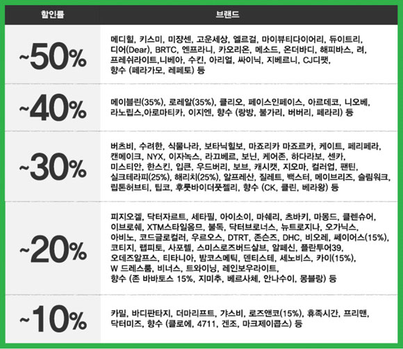 올리브영이 개장 15주년을 맞아 최대 50%까지 할인되는 땡큐 세일 행사를 진행한다. /올리브영 홈페이지 캡처