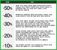  올리브영 12월 세일, 최대 50%까지! '어머! 이건 꼭 사야해'