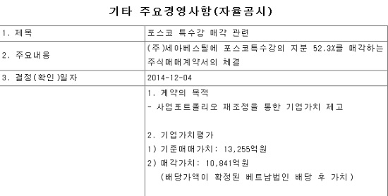 포스코 측은 양사 간 파트너십을 유지하고 포스코특수강의 안정적인 안착을 지원하기 위해 보유 지분 52%를 약 5천600억 원 선매각하고, 나머지 20% 지분은 일정 기간 보유 후에 전량 매각한다는 방침이다. / 전자공시시스템