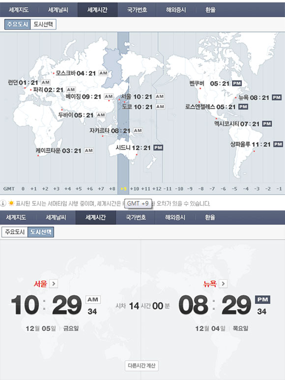 세계 시간을 포털 사이트 네이버에서 확인하면 전 세계 주요 도시 시간을 한눈에 확인할 수 있을 뿐 아니라, 날씨·지도·환율 등 여러 가지 정보를 알 수 있다. / 네이버 화면 캡처