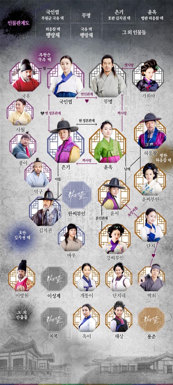 JTBC 새 금토 드라마 하녀들 인물 관계도가 공개됐다. / 와이트리미디어 제공