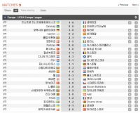  [UEL 48강] '디펜딩 챔피언' 세비야, 리예카에 1-0 승리…32강 진출팀 확정(종합)