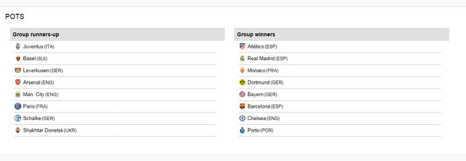 챔피언스리그 16강 조추첨에 대한 축구팬들의 관심이 매우 뜨겁다. 챔피언스리그 16강 조추첨은 15일 스위스 니옹에서 열린다. /UEFA 캡처