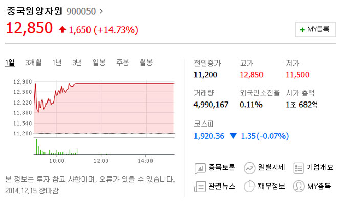 중국원양자원 이상 급등 현상에 대해 전문가들 조차도 설명하지 못하고 있는 것으로 알려졌다./ 네이버 증권 정보 캡처