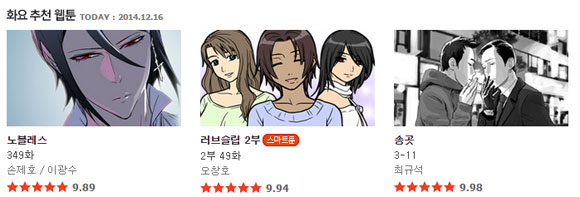 네이버 웹툰은 각종 인기 웹툰의 집합소라고 불릴 만큼 다양한 웹툰을 보유하고 있어 인기다. 네이버 웹툰 가운데 20대 남녀가 최근 좋아하는 화요 웹툰은 마음의 소리와 윌유메리미로 높은 평점을 자랑하고 있다. / 네이버 웹툰 홈페이지 캡처