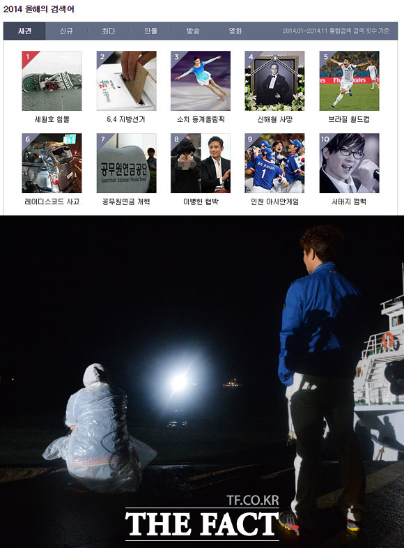 화제의 사건 사고 1위에 4월 16일 탑승인원 476명 중 295명이 사망하고 9명이 실종된 세월호 침몰이 올랐다. / 다음 포털사이트 캡처, 문병희 기자